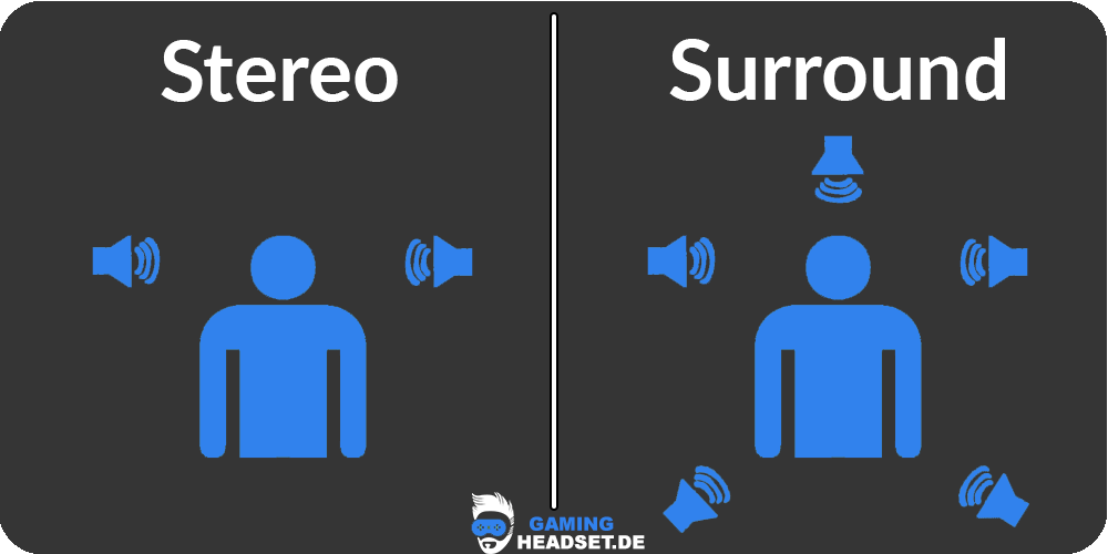 Unterschied zwischen Stereo und Surround Sound bei Gaming Headsets
